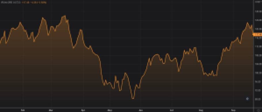 VALE3; BRAP4; minério de ferro; commodities; análise técnica; análise fundamentalista