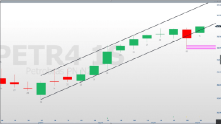 PETR4; análise técnica; análise gráfica; swing trade; Petrobras