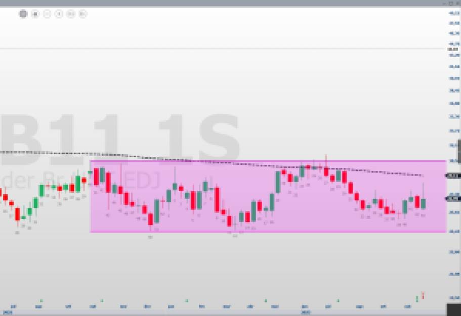 SANB11; análise técnica; análise gráfica; swing trade; Santander