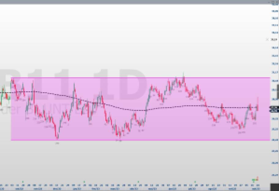 SANB11; análise técnica; análise gráfica; swing trade; Santander
