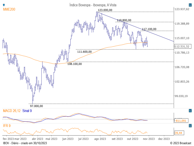 Diário do Grafista 31-10
