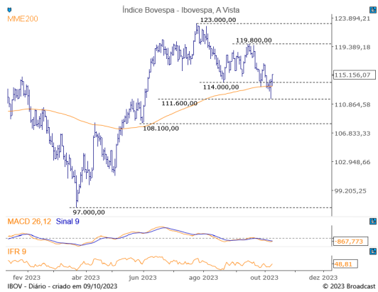 Diário do grafista 10/10