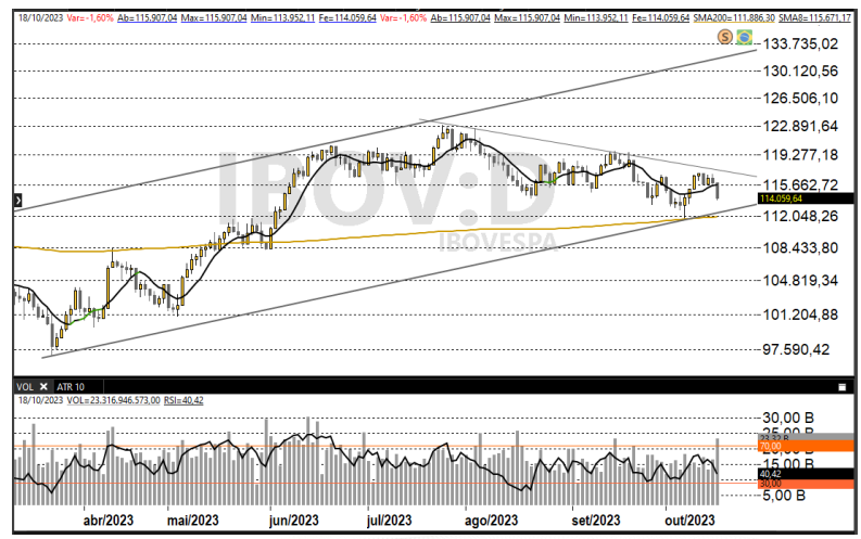 Ibovespa 20-10
