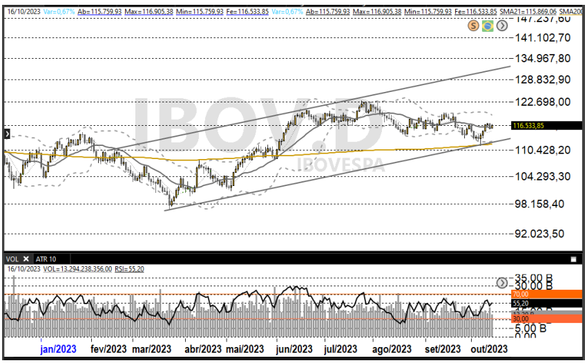 Ibovespa 17-10