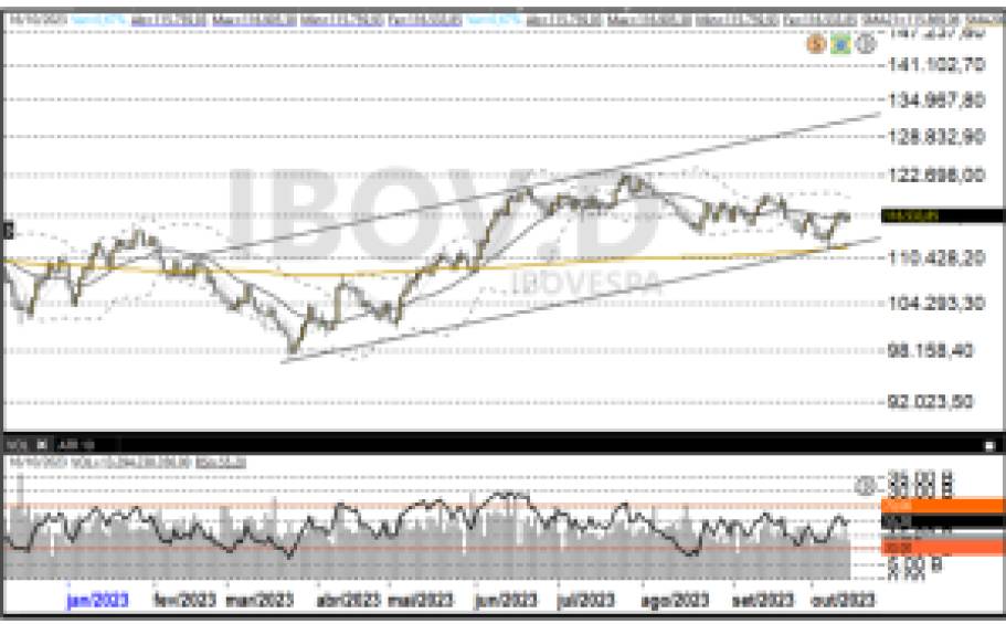 Ibovespa 17-10