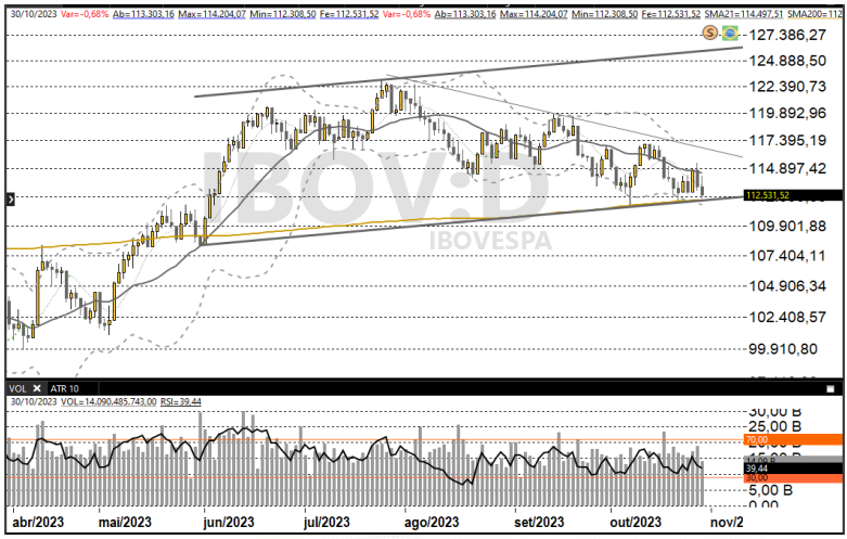 Ibovespa 31-10