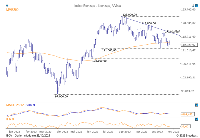 Diário do grafista 26-10