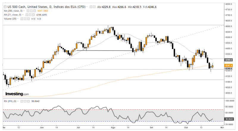 SP500 25-10