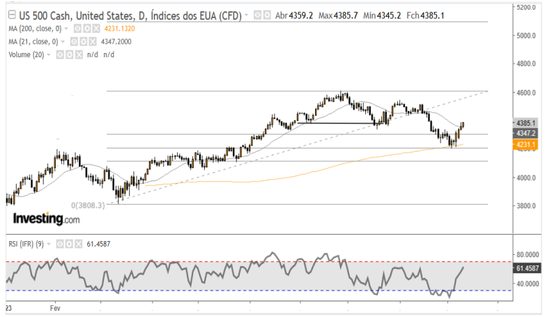 SP500 13-10