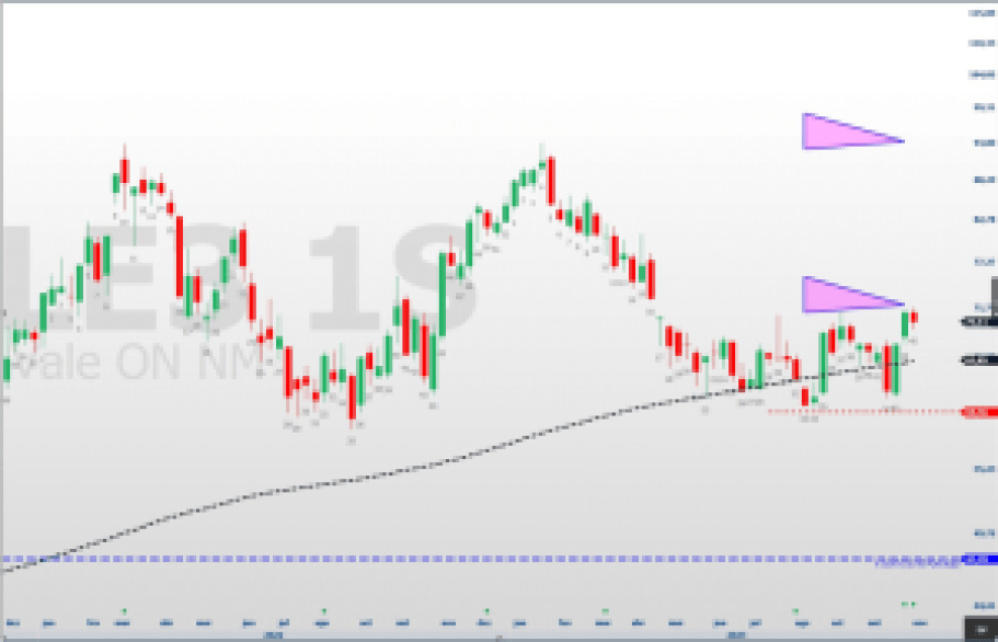 Vale; VALE3; análise técnica; análise gráfica; swing trade