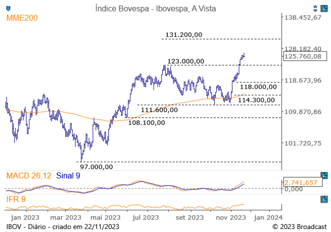 Diário do Grafista 23-11