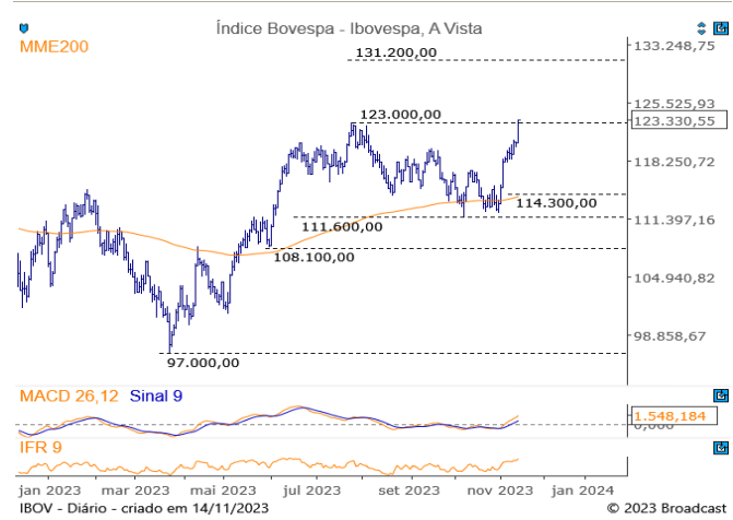 Diário do grafista 20-11