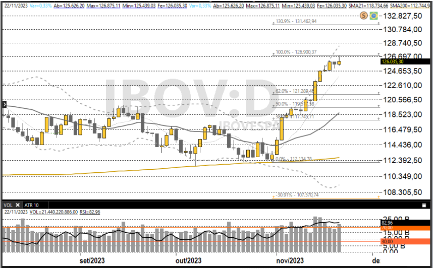 Ibovespa 23-11