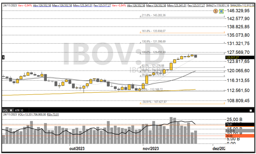 Ibovespa 27-11