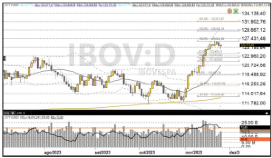 Ibovespa 27-11