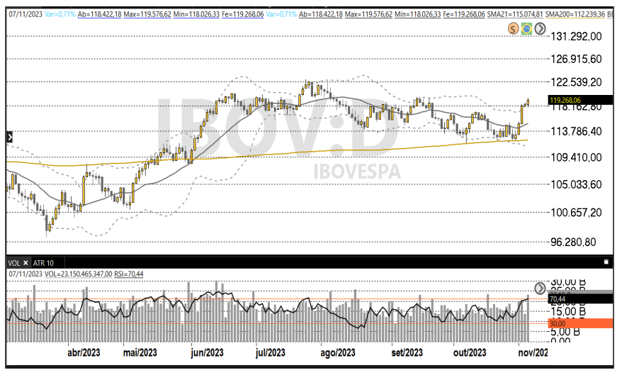 Ibovespa 08-11