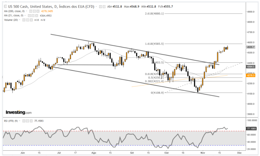 SP500 24-11