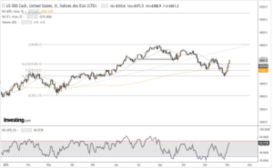 SP500 06-11