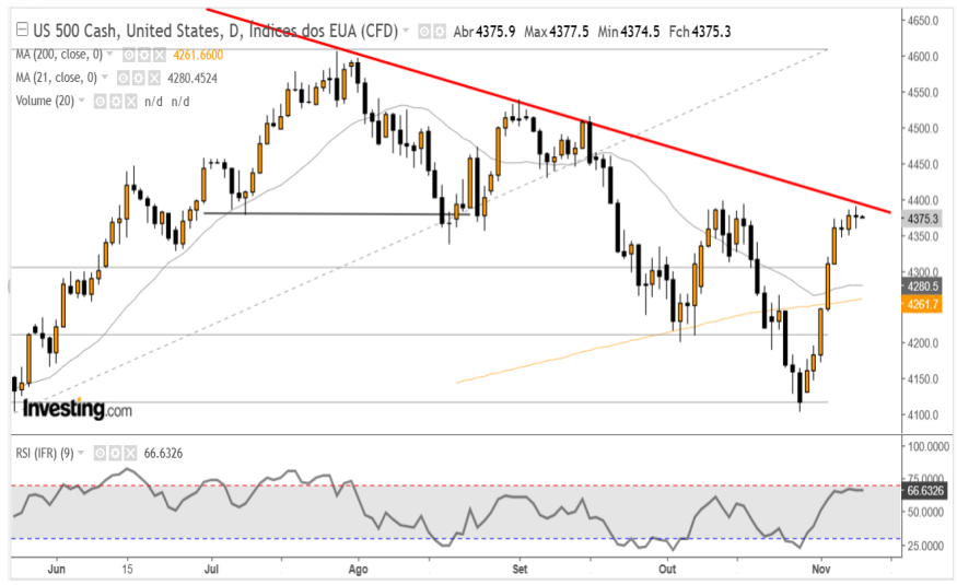 SP500 9-11