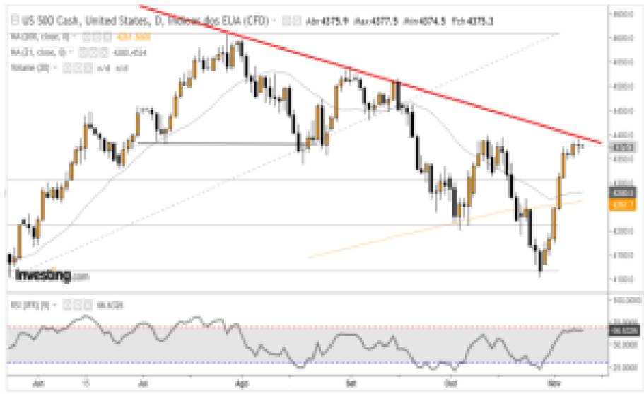 SP500 9-11
