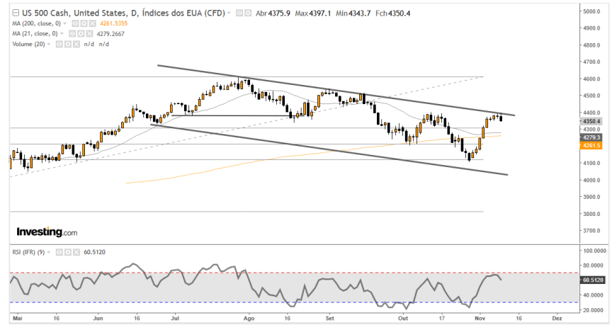 SP500 10-11
