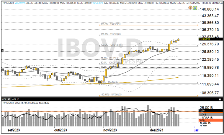 Ibovespa 20-12