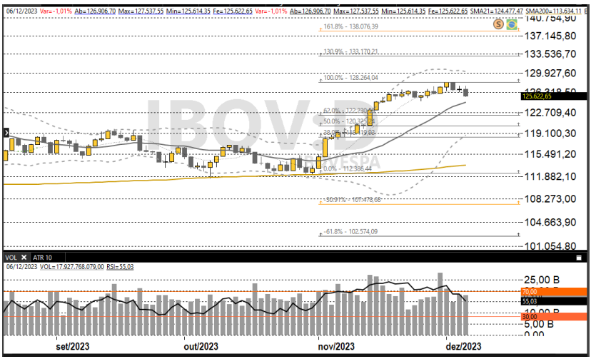 Ibovespa 07-12