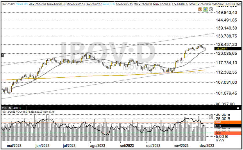 Ibovespa 08-12