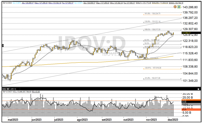 Ibovespa 11-12