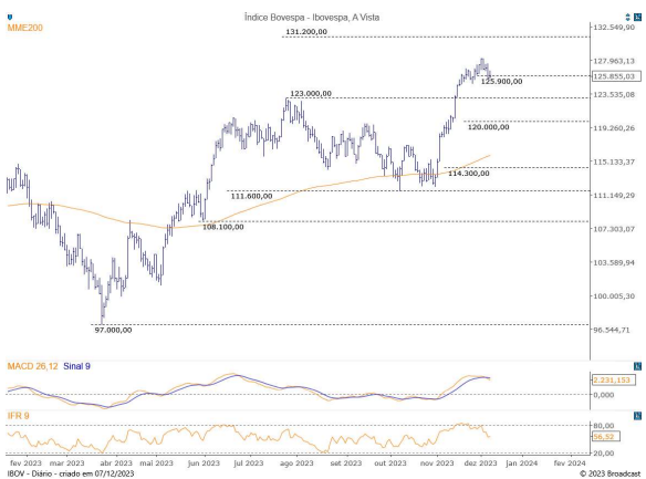 Ibovespa Itaú BBA 08-12