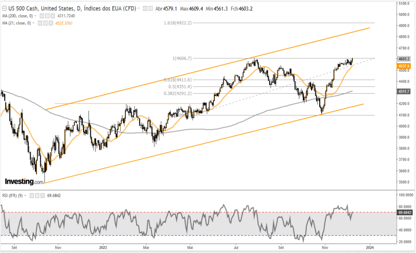 SP500 11-12