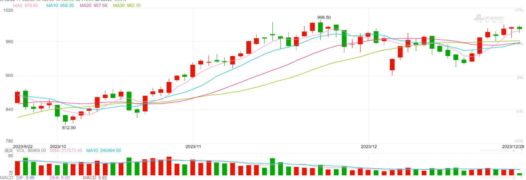 VALE3; Vale; análise técnica; análise gráfica; o que esperar das ações da VALE3; trader