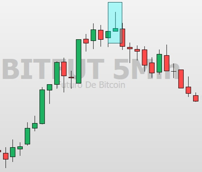 Estrela Cadente: como identificar este padrão de candlestick