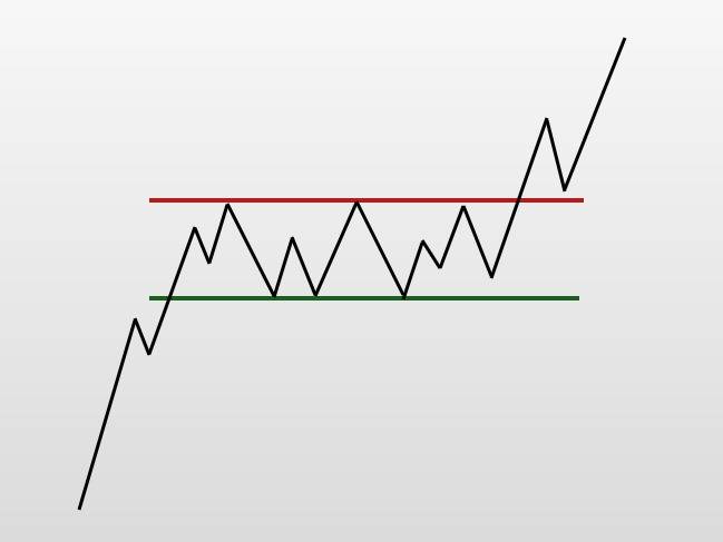 Figura Gráfica - Retângulo de Continuação de Alta (somente desenho)