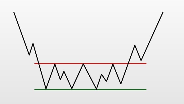 Figura Gráfica - Retângulo de Reversão de Baixa para Alta (somente desenho)