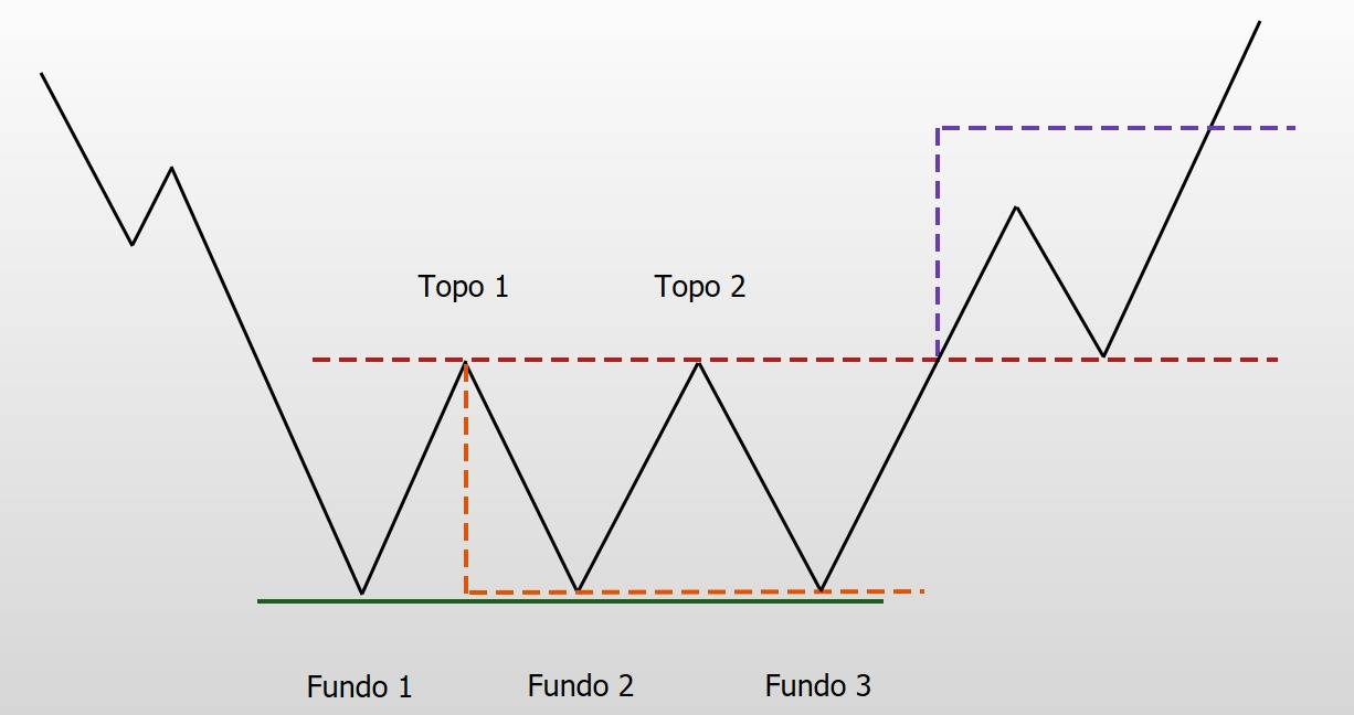 Figura Gráfica - Fundo Triplo desenho