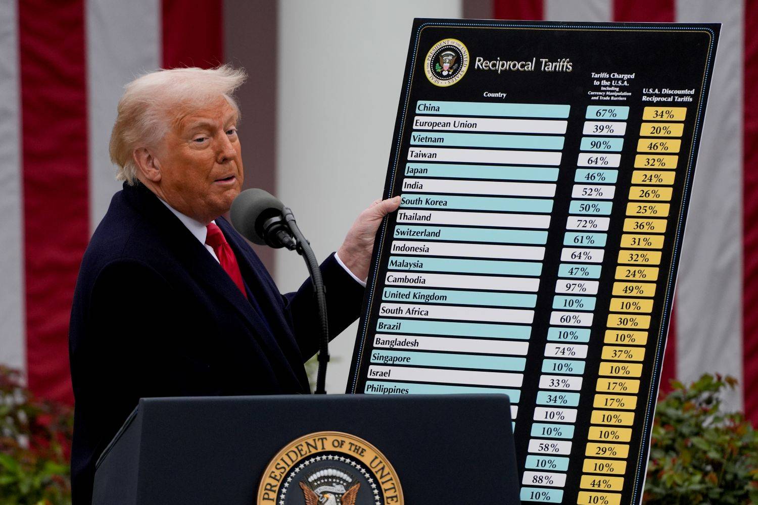 Trump no Rose Garden. Créditos: Bloomberg