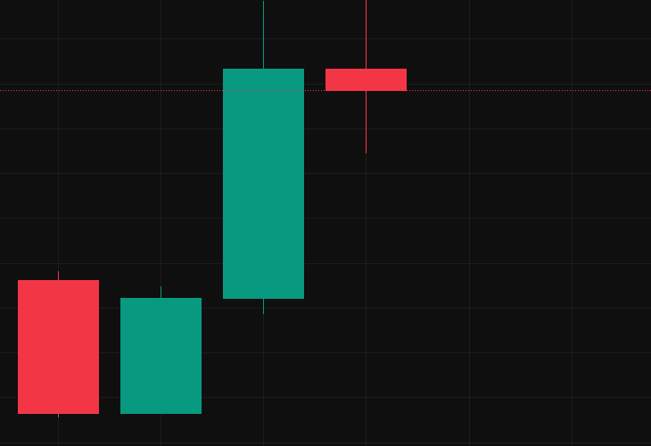 O desempenho anual do Bitcoin em 2022, 2023, 2024 e 2025 (Foto: Reprodução/TradingView)