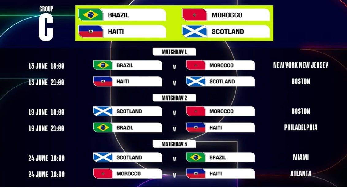 Locais e horário do jogo dos jogos do Brasil, no horário local dos EUA (Reprodução/Fifa)