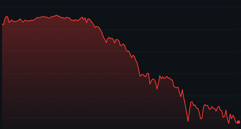 (Foto: Reprodução/CoinGecko)